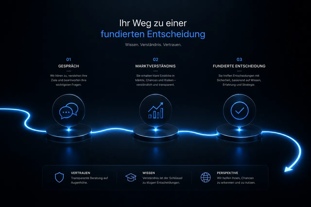Der Weg vom Kennenlernen über den Überblick bis zur informierten Entscheidung